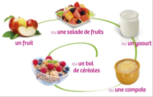 Prendre le pollen au petit-djeuner