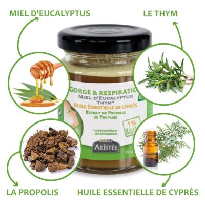 Miel gorge et respiration